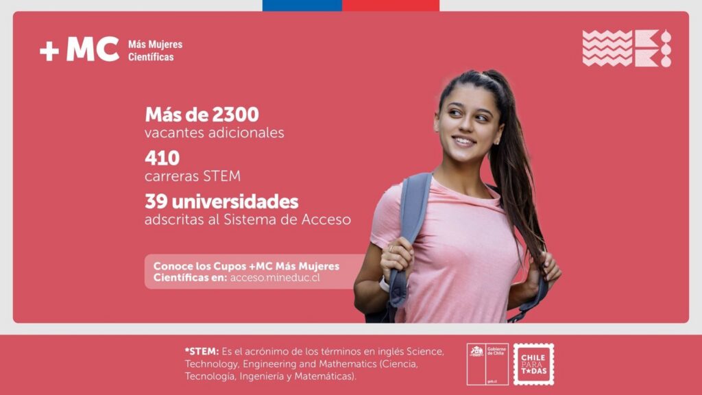 Proceso de admisión 2024: Hay más de 2 mil cupos adicionales para mujeres en carreras STEM